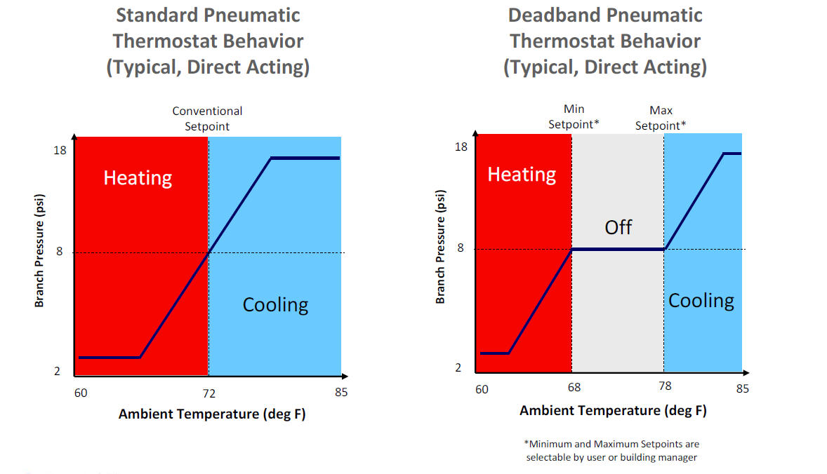 Cypress Envirosystems » Deadband WPT